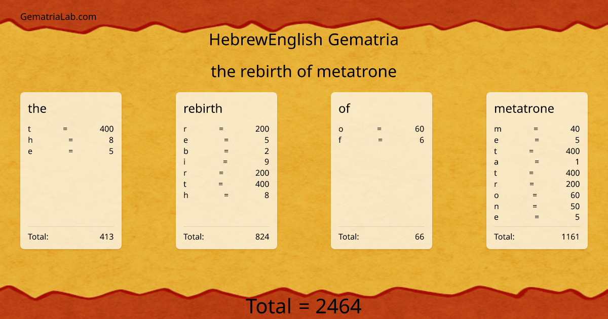 the rebirth of metatrone in hebrewEnglish Gematria